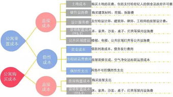 现在投资股票、基金，房地产等哪个好。