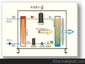 冰蓄冷系统技术价格 冰蓄冷系统技术批发 冰蓄冷系统技术厂家 