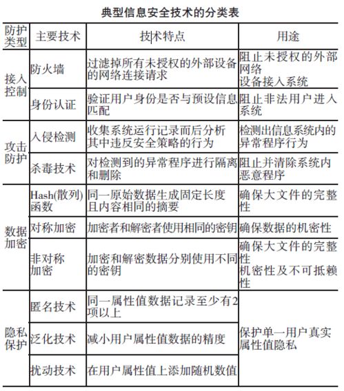 食品安全管理 大米生产流程图图片 