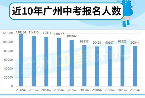 2022清新区参加中考人数