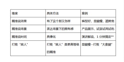 短视频运营之产品展示脚本应该考虑哪些方面