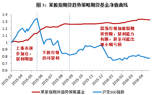 做期货的前景怎么样