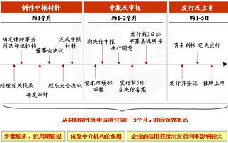 发行融资券对上市公司是好是坏？