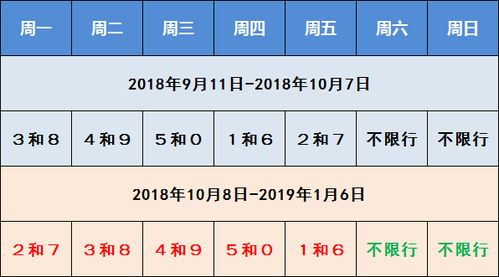 北京限行尾号查询的简单介绍北京限行车辆尾号是多少号