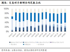 期权一般能有多少名义金