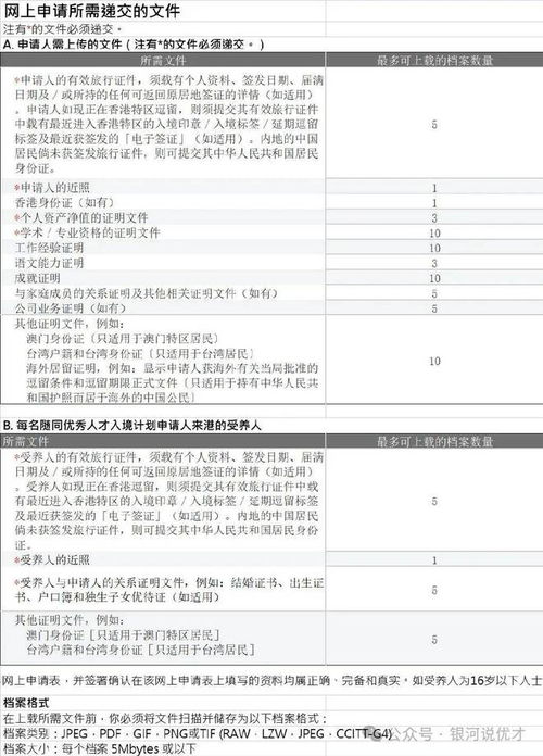 香港优才提交资料可以修改吗(香港优才计划必须在香港居住吗)