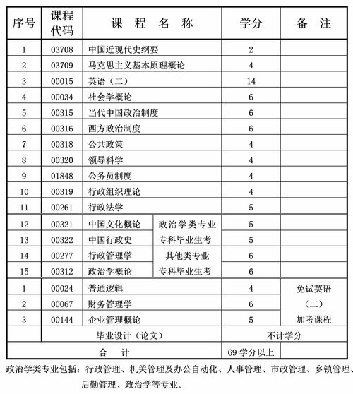 2022年自考本科需要四年吗(图2)