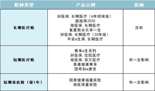 百万医疗险停售(百万医疗保险要停了吗)