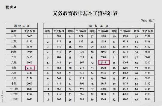 山东教师12万年收入,很高吗 老师 只是数字,实际工资让你耻笑