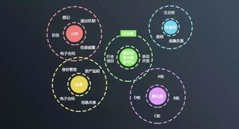 怎么样用区块链融资,怎么样用区块链融资买股票