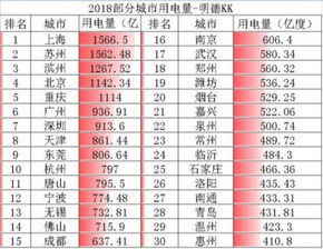 叶檀财经 绝地反击 完成救赎 这座城市排名全线上升