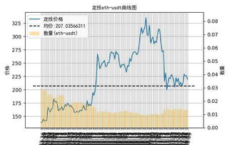 为什么要定投比特币,定投比特币合适还是一次性