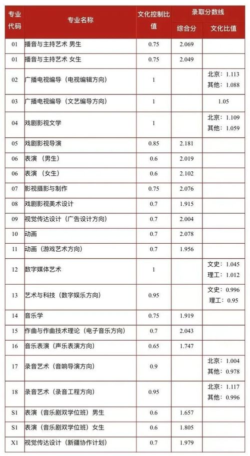 一本二本三本分数线是怎么划分的(图1)