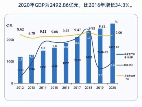 新城发展(01030)持续走高，涨超13%