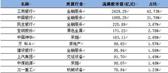 财经50指数怎样