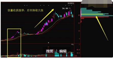 如果出现炒股机器人,会对股票市场带来哪些变化呢