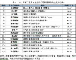 平安与上海家化的管理层矛盾有人知道具体是什么情况吗？