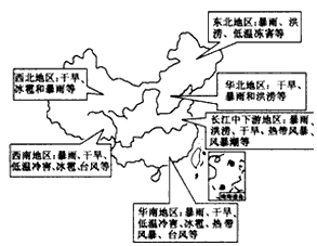 地震灾后如何处理经济损失