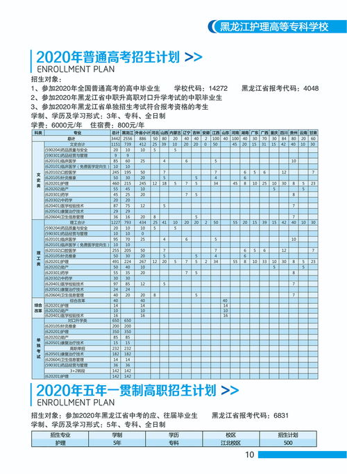 黑龙江专科录取时间,黑龙江专科录取结果公布时间查询(图2)