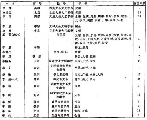 清朝皇帝年号顺序列表