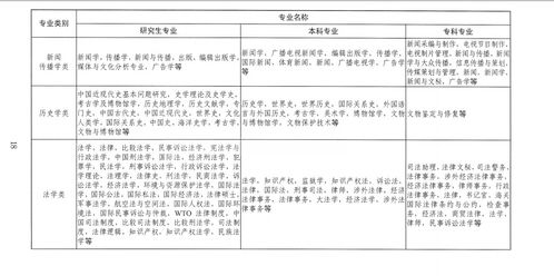 湖北省考公告即将公布,专业目录已出,湖北考生看过来