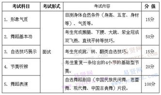 2018年安徽舞蹈类专业统考考试说明 模块四