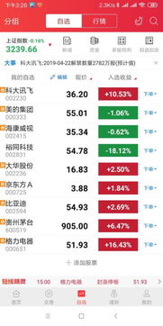 股票里有一个自选。。是什么意思？怎么应用？有什么用途？谢谢