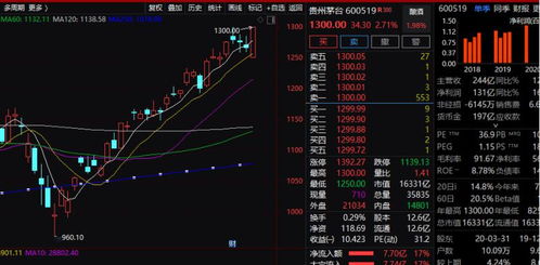 强强强 A股节后开门红,科技股 绩优股大涨,这个板块却大面积跌停,后市怎么走 机构这样看 股价 