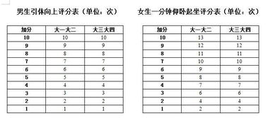 大学体测如何训练才能及格 