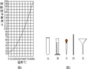 请用所学化学知识解释下列原理. 1 用活性炭除去冰箱里的异味.是利用其吸附性. 2 试用文字解释为什么铝制品具有良好的抗腐蚀性能 铝与空气中的氧气形成致密的氧化铝薄膜 