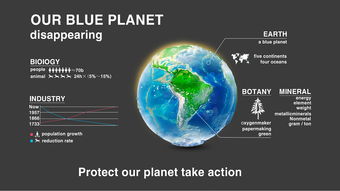 我们每天的资源消耗会给地球带来什么影响