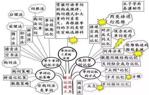 英语七下时态思维导图 搜狗图片搜索