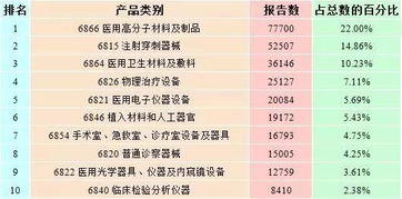 2016年医疗器械不良事件监测年度报告