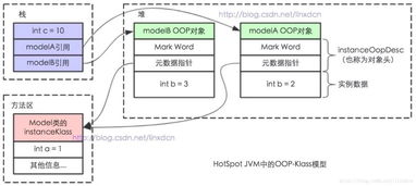 如何计算Java对象占堆内存中的大小