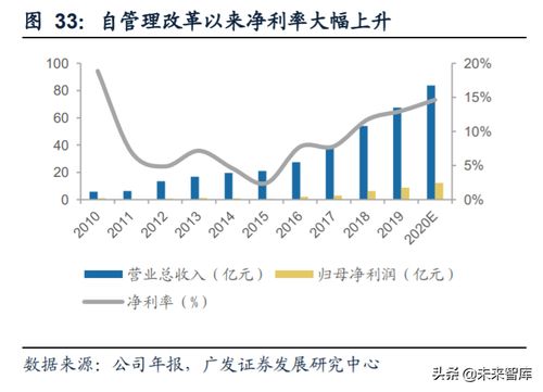 春雪食品：借助龙头优势在行业周期中获得增长超过22%的营收