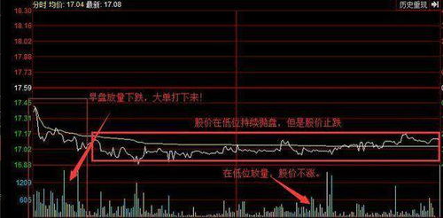 主力洗盘他自己总归也有个成本价吧