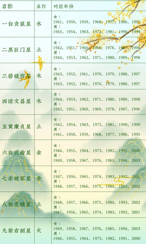 九宫飞星2023化解方法