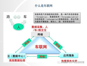 车联网及平台架构技术汇总