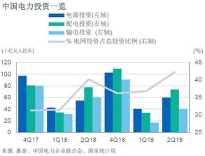 中国电力是不是国有