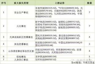 公司总值四百万，我投了十五万，请问一下我能拿到多少股份。