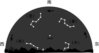 北斗七星代表着什么意义