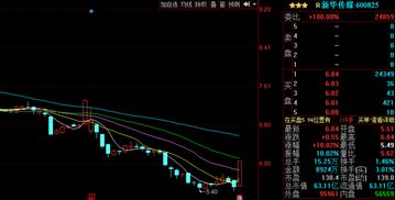 中国中车股票23元买进被套吗