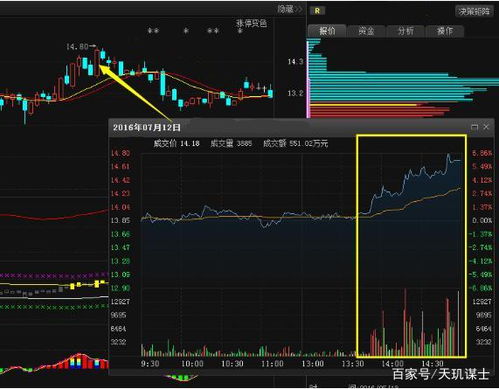 如何用资金拉升股票