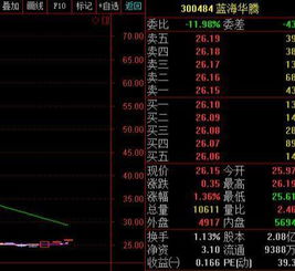 外盘数量表示什么内盘数据表示什么