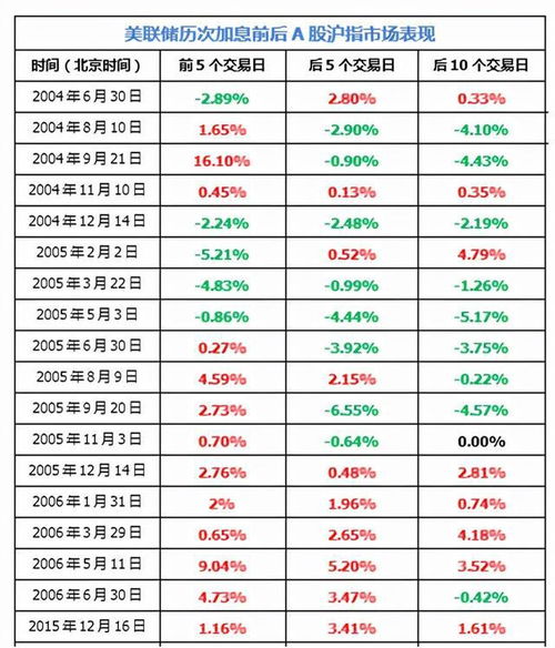 美联储加息为什么会导致国际资金回流