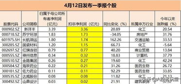 季报的每股收益是指这一季的每股收益还是什么？一年的每股收益是每一季的每股收益全加起来吗？