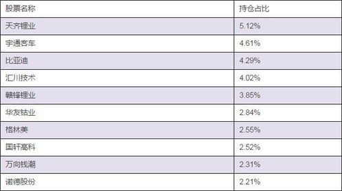 基金收益率的百分比怎么看（基金收益率看哪里）