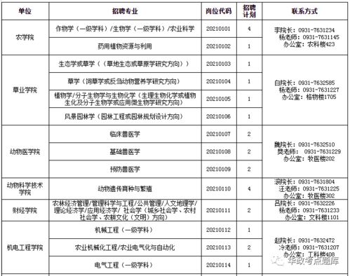 农业大学,甘肃,毕业论文,博士