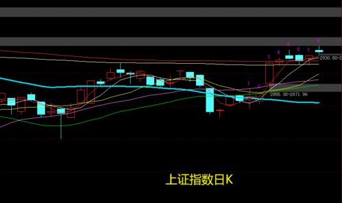 股市大盘的缺口已经回补完毕，下一步会是一个什么走向呢