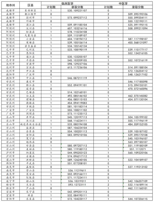 全国大学录取分数线？全国大学录取分数线表